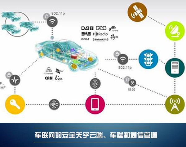 決勝新戰(zhàn)場(chǎng) BAT誰能領(lǐng)航車聯(lián)網(wǎng)的藍(lán)海？